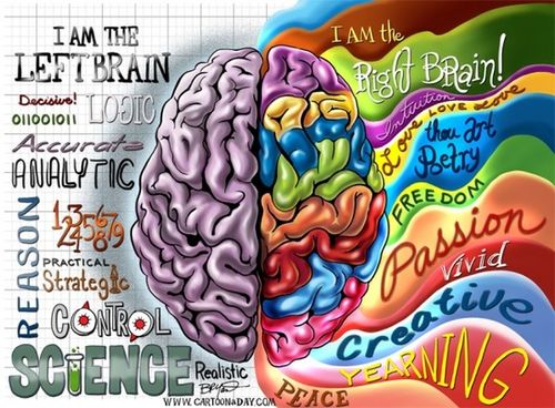 Right-Brain Learners 